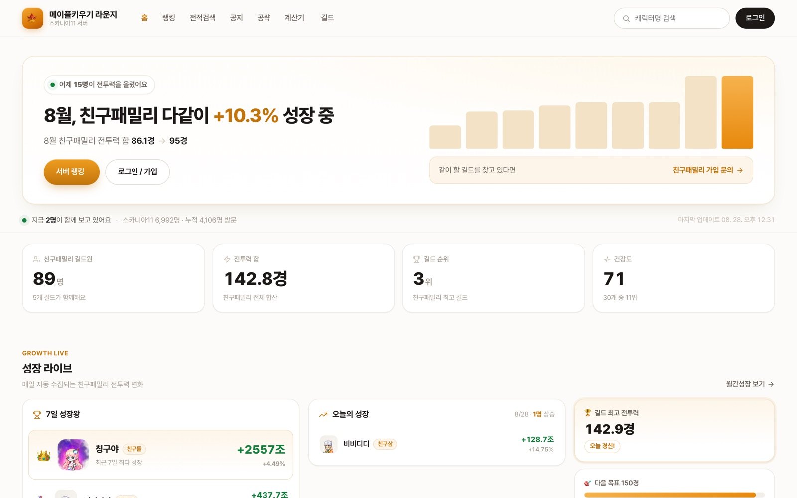 Guild Lounge 웹 홈 화면: 길드 성장 요약과 길드원 수, 전투력 합계 지표